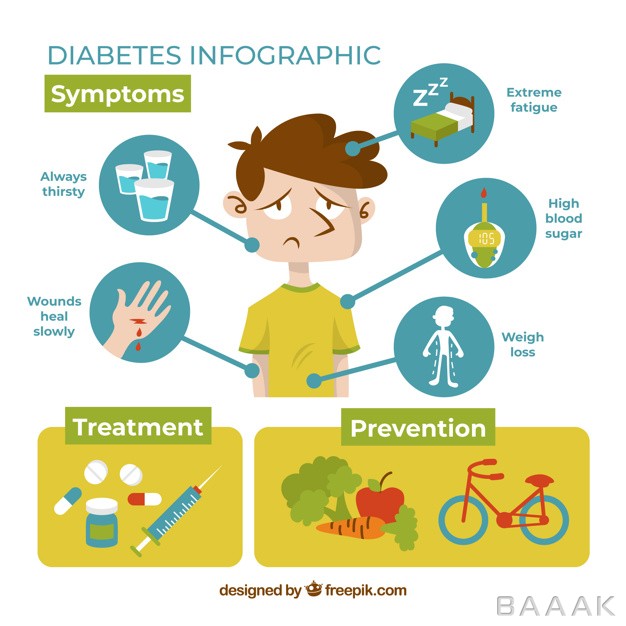 اینفوگرافیک-مدرن-و-جذاب-Diabetes-symptoms-infographic-flat-style_295051526