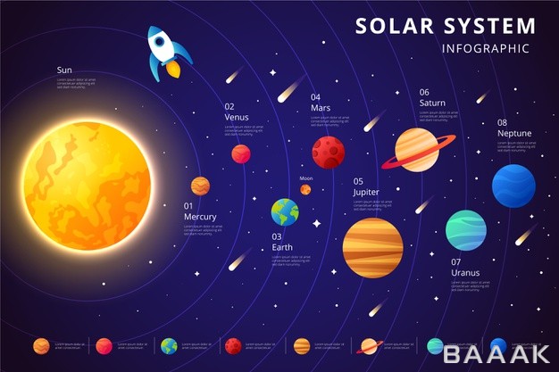 اینفوگرافیک-مدرن-و-خلاقانه-Solar-system-infographic-axis-planets_646237427