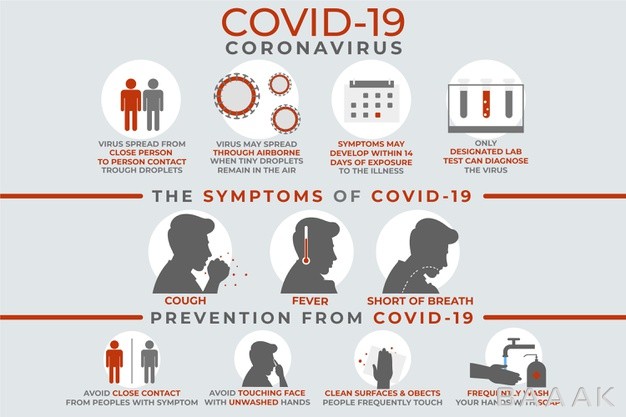 اینفوگرافیک-خلاقانه-Coronavirus-infographic-symptoms-prevention_7248070