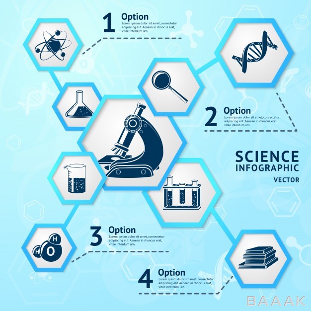 اینفوگرافیک-جذاب-و-مدرن-Science-research-hexagon-education-laboratory-equipment-business-infographic-vector-illustration_1158424