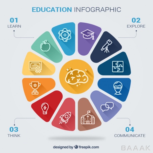 اینفوگرافیک-زیبا-Educational-infographic-about-school-skills_616761563