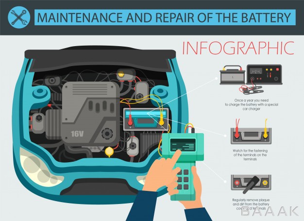 بنر-خلاقانه-Vector-maintenance-repair-battery-flat-banner_246380039