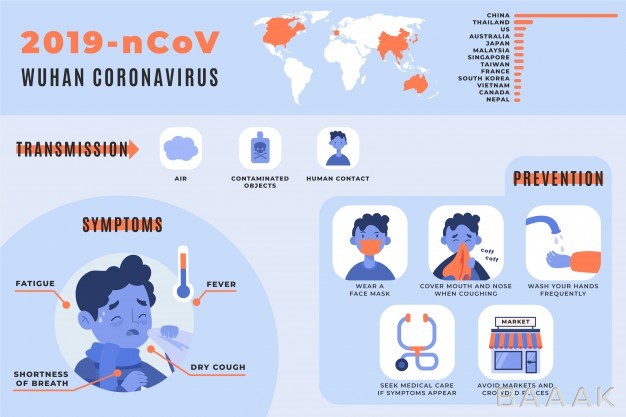 اینفوگرافیک-خاص-Corona-virus-infographics_6706041