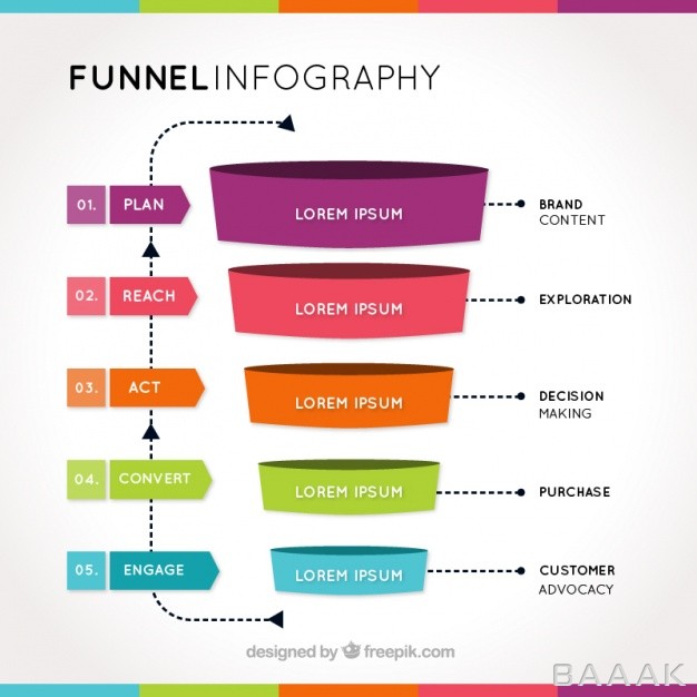 اینفوگرافیک-جذاب-و-مدرن-Business-infographic-template-with-funnel-shaped_962969